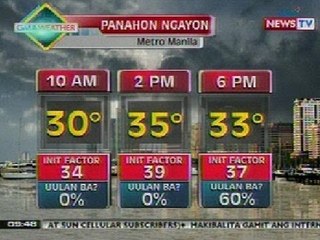 NTG: Metro Manila, posibleng makaranas ng pag-ambon ngayong araw