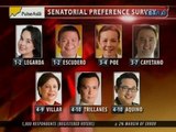 24Oras: 11 senatoriables mula sa Team PNoy at 5 mula sa UNA, may pag-asang manalo ayon sa survey