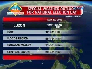 24 Oras: PAGASA: Posibleng umulan bukas sa malaking bahagi ng bansa