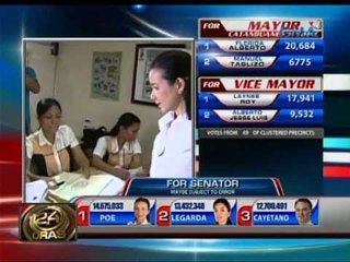 24 Oras: Sen. Loren Legarda, nagpapasalamat sa suportang ibinigay ni PNoy