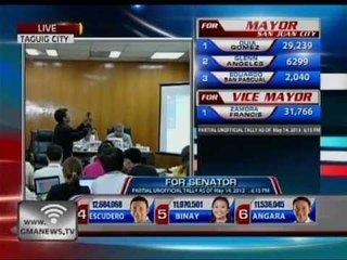 24Oras: Canvassing sa Taguig, naantala matapos pumalya ang ilang CF Card