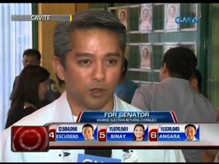 24Oras: Maliksi, nag-concede na kay Remulla sa pagka-gobernador sa Cavite