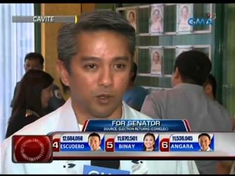 24Oras: Maliksi, nag-concede na kay Remulla sa pagka-gobernador sa Cavite