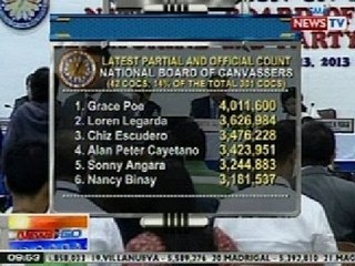 NTG: Latest partial and official count of national board of canvassers (May 16, 2013)