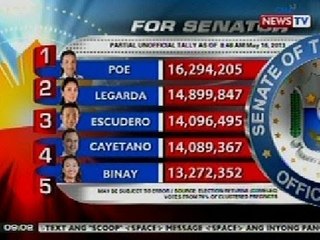 NTG: Partial unofficial tally as of 8:48 a.m. (May 16, 2013)