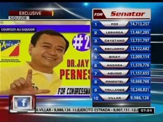 24 Oras: Kandidato, namatay sa bisperas ng eleksyon; biyuda niya na humalili, nanalo