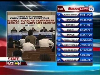 SONA: Canvassing sa boto ng mga partylist, sinuspinde muna ng Nat'l Board of Canvassers