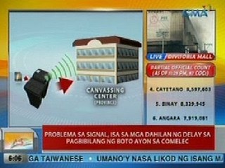 UB: Comelec: Problema sa signal, isa sa mga dahilan ng delay sa pagbibilang ng boto