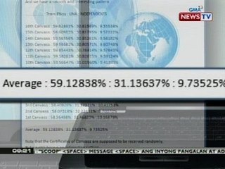 '60-30-10' pattern sa hatian ng mga boto sa canvassing, napansin ng isang Ateneo math professor