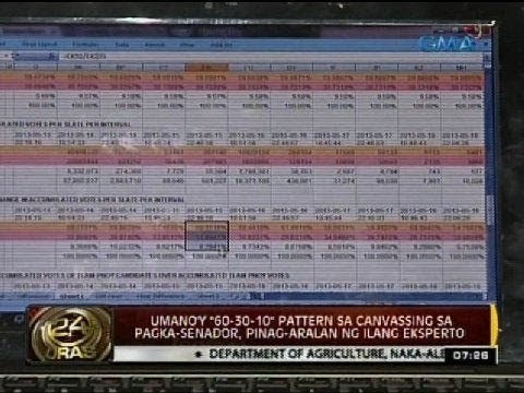 Umano'y 60-30-10 pattern sa canvassing sa pagka-senador, pinag-aralan ng ilang eksperto
