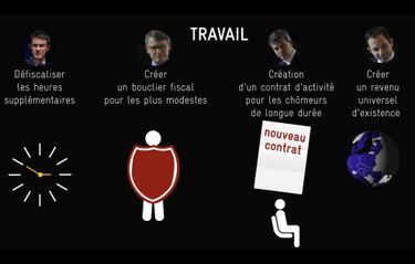 Primaire : les propositions des quatre candidats PS