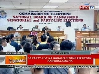 BT: 38 party-list na nanalo nitong eleksyon, naiproklama na