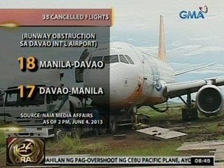 24Oras: 35 flights, kanselado dahil sa runway obstruction sa Davao Int'l Airport