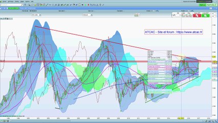ATCAC - Analyse technique vidéo du CAC et Forex pour le 16/01/17