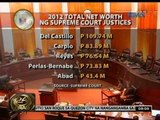 24 Oras: Exclusive: 2012 Total Net Worth ng 15 Justices Ng Supreme Court, isinapubliko