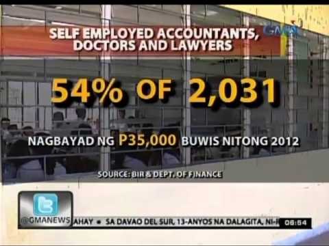 Ilang propesyonal, mas mababa ang binabayarang buwis kaysa sa mga guro