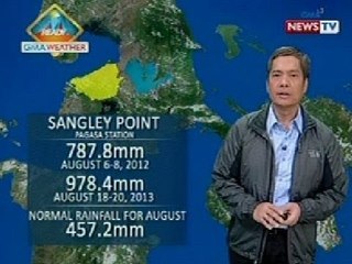 BT: Ulan na naitala ng PAGASA ngayon, mas marami kumpara noong nakaraang Habagat