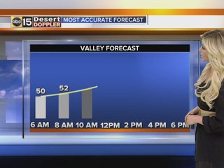 Light showers Sunday night, dries up Monday morning