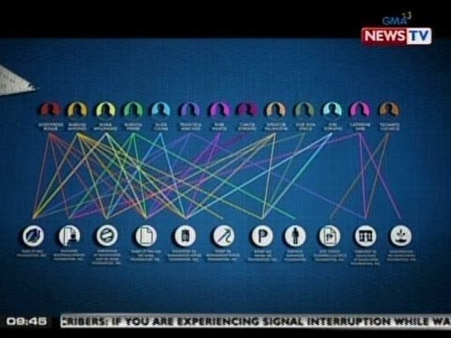 ⁣SONA: Suppliers ng mga NGO ni Godofredo Roque, kaugnay din pala ng mga naturang NGO