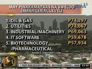 24 Oras: Mga trabahong may malalaking sweldo