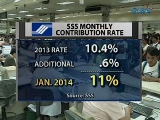 Télécharger la video: Saksi: Monthly contribution sa SSS, tataas simula 2014