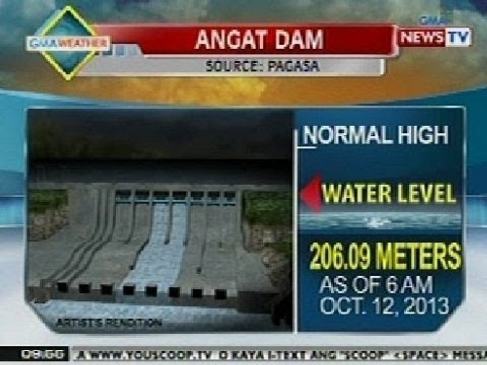 NTVL: Lebel ng tubig sa Marikina River at ilang dam, binabantayan ng mga otoridad