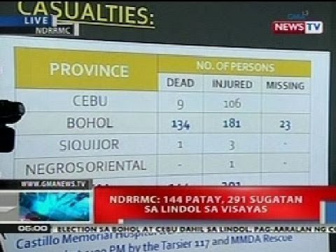 NTL: NDRRMC: 144 patay, 291 sugatan sa lindol sa Visayas
