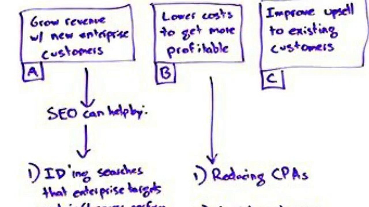 EnKonversations - Interactive Marketing