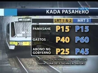 Saksi: Pagpapatupad ng fare hike sa LRT at MRT, 'di pa tiyak kung kailan