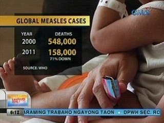 UB: DOH: Hindi totoong magagamot ng kulantro ang tigdas