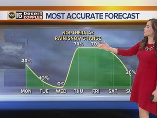 Sunny and drier as you head out for MLK, Jr., events - Monday, January 16, 2017