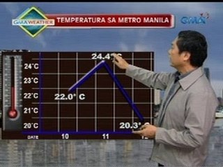 24ORAS: Weather update as of 7:00 p.m. (Feb. 12, 2014)