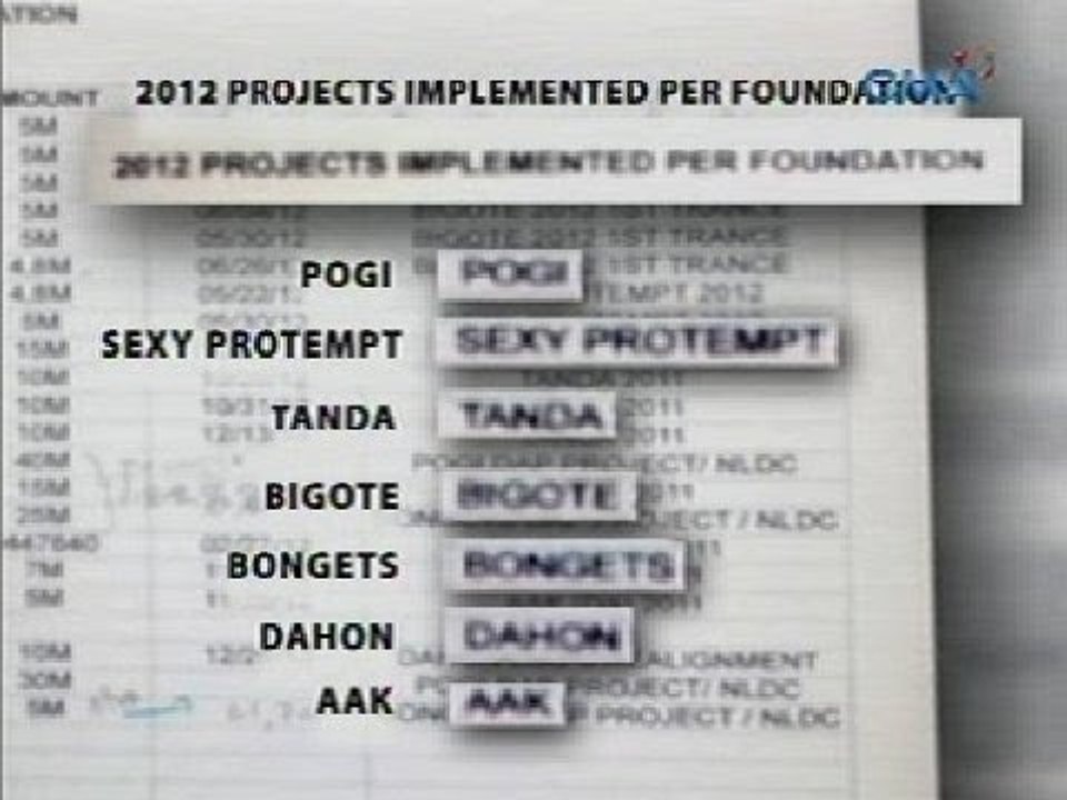 Listahan ng mga mambabatas na sangkot sa paglagak ng DAP sa mga NGO ni Napoles, isinumite sa NBI