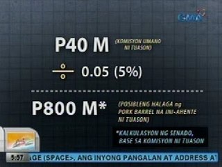 UB: Tuason, 5% daw ang natatanggap na komisyon mula kay Napoles