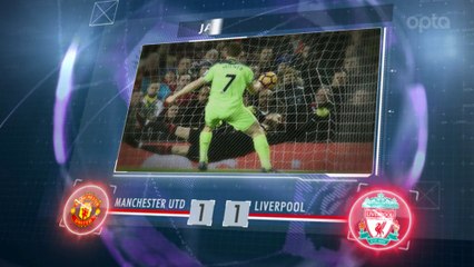 Premier League - 5 choses à retenir de la 21e j.