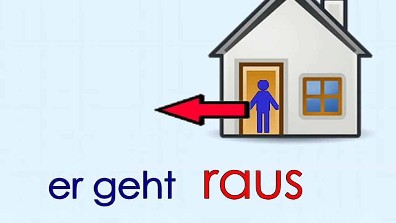Deutsch Wortschatz 9- wo - wohin - woher ...