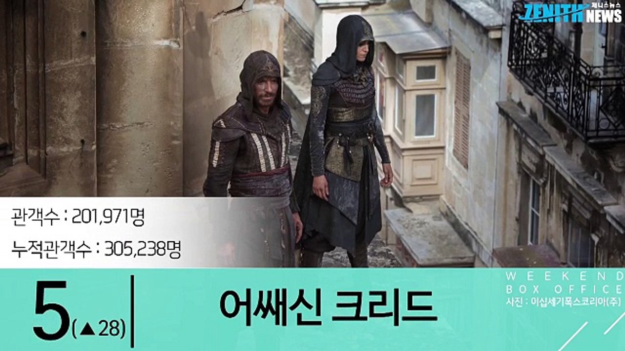 30초로 보는 주말 박스오피스