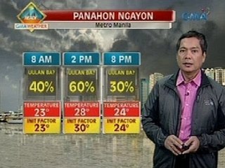 UH: Metro Manila, posibleng makaranas ng pag-ulan ngayong Martes