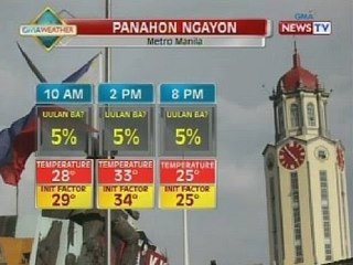 NTG: Mainit na panahon, muling babalot sa NCR ngayong Huwebes