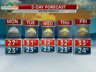 24 Oras: Pag-ulan, asahan pa rin sa malaking bahagi ng bansa