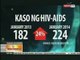 Paghingi ng permiso ng mga menor de edad sa magulang para sa HIV test, gustong pa-amyendahan