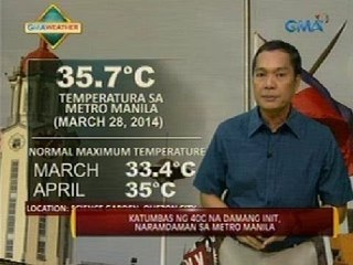 Katumbas ng 40ºc na damang init, naramdaman sa Metro Manila