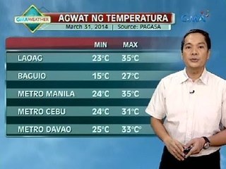UH: Magandang panahon, asahan sa buong bansa ngayong Lunes