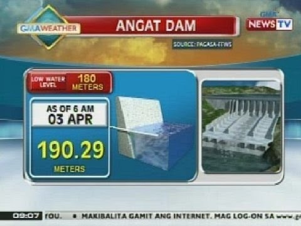 NTG: Lebel ng tubig sa mga dam sa Luzon, bumababa na dahil sa init ng panahon