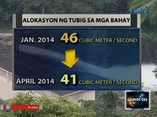 Pagrarasyon ng tubig, pinangangambahan kung tuluyang bababa ang tubig sa mga dam ngayong tag-init