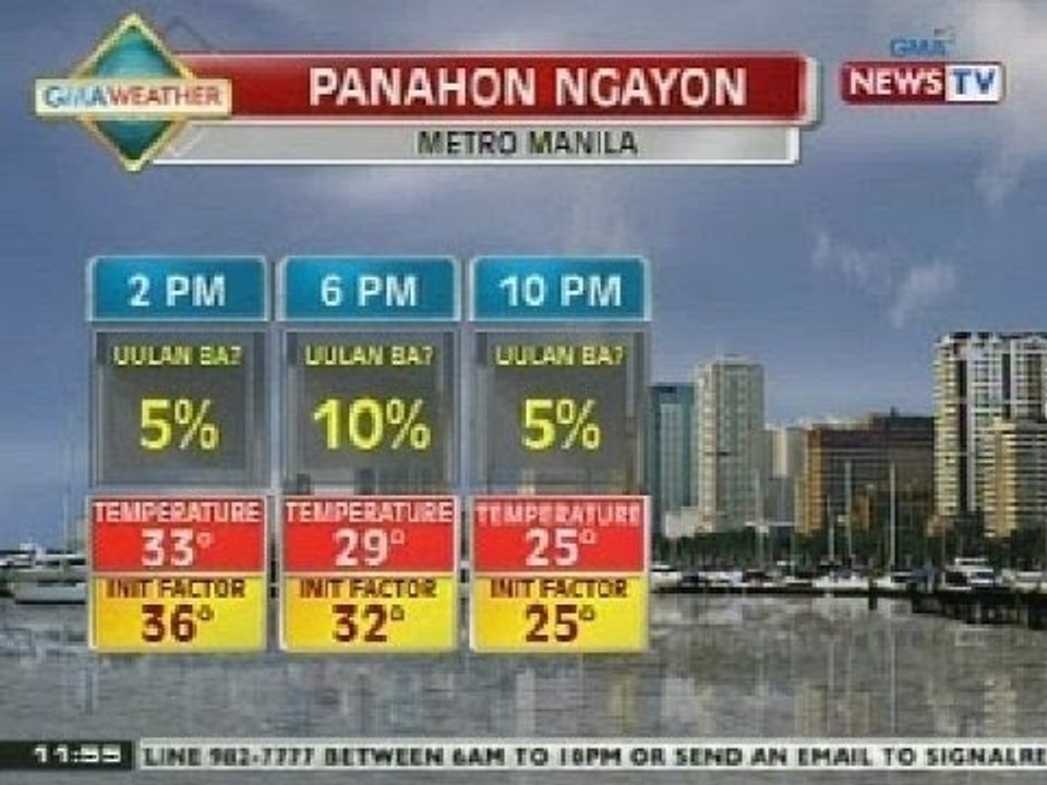 BT: Mainit na panahon, asahan sa Metro Manila ngayong Miyerkules