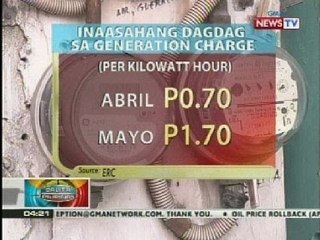 ERC: Posibleng tumaas ng 0.70/kWh ang singil sa generation charge ngayong Abril