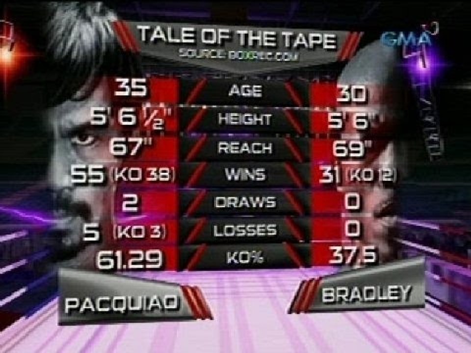 Split Decision pabor kay Bradley sa unang laban kay Pacman vs. Bradley, pinag-usapan noon