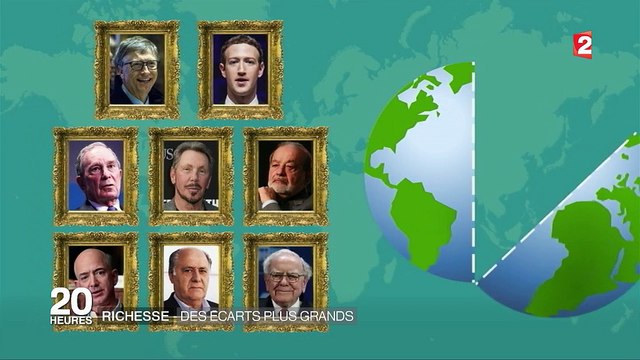 Richesses : les écarts entre riches et pauvres s'agrandissent