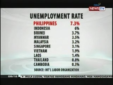 Pilipinas, may pinakamtaas na unemployment rate sa mga bansang kasapi ng ASEAN